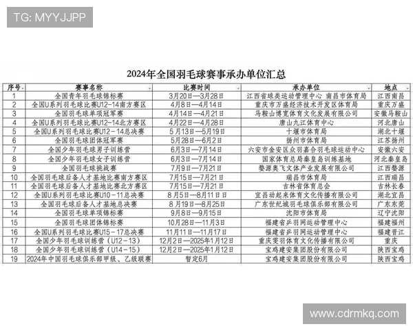 羽毛球战术排名揭晓上海羽毛球队荣获第四名引发关注 羽毛球战术排名揭晓上海羽毛球队荣获第四名引发关注